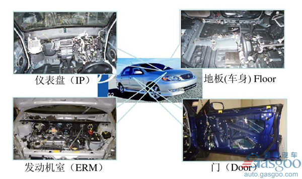 汽車線束,汽車線束行業(yè)綜述