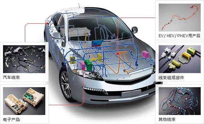 汽車“血管”設計知識大全，看完讓你離大師又近一步！